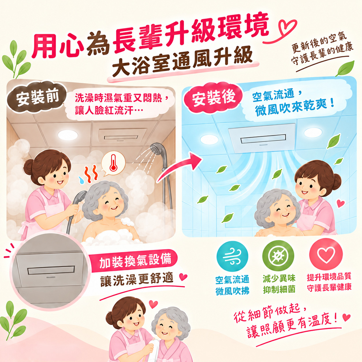 2-浴室通風